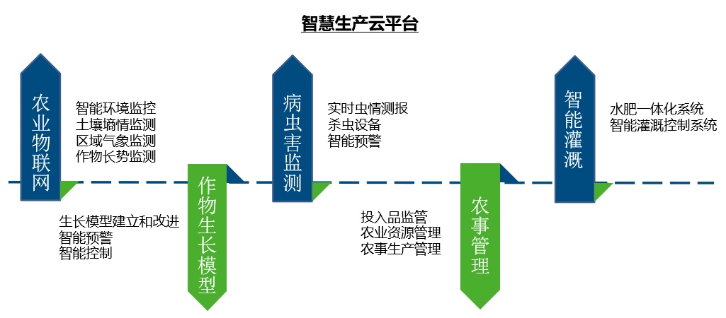 文朗潤誠智慧農業