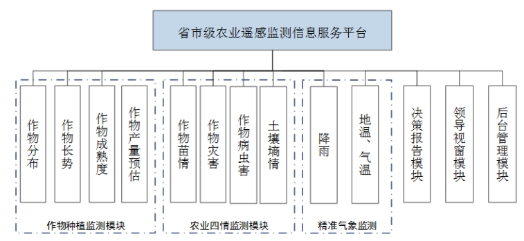 文朗潤誠智慧農業