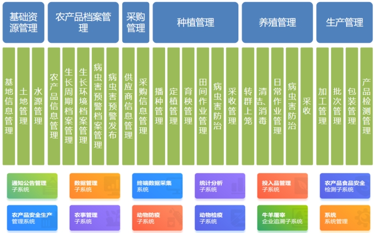 文朗潤誠智慧農(nóng)業(yè)