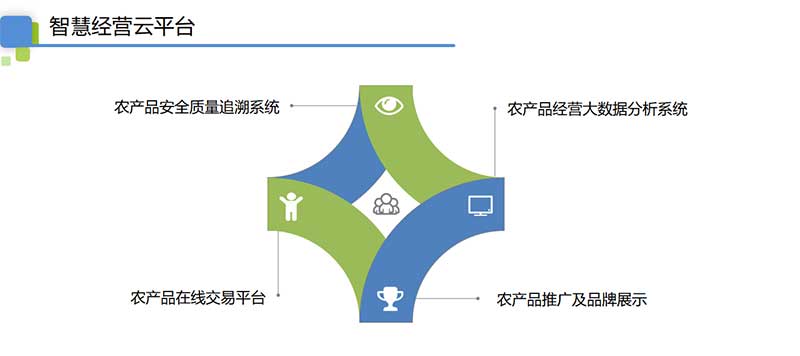 文朗潤誠智慧農業