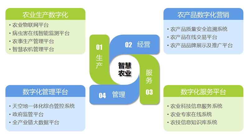 文朗潤誠-智慧農業(20230531)_04.jpg